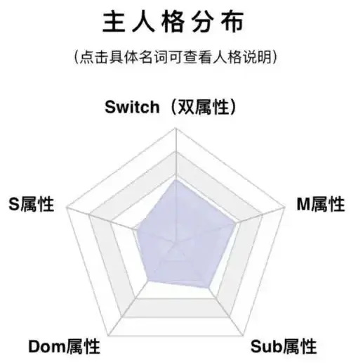 西檬之家字母圈brat属性详解 一