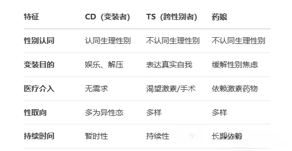 西檬之家S属性是什么意思?你是哪种S属性? 一